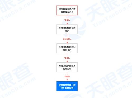 東風汽車布局數字化轉型 成立數字科技公司，拓展5G與文化創意服務